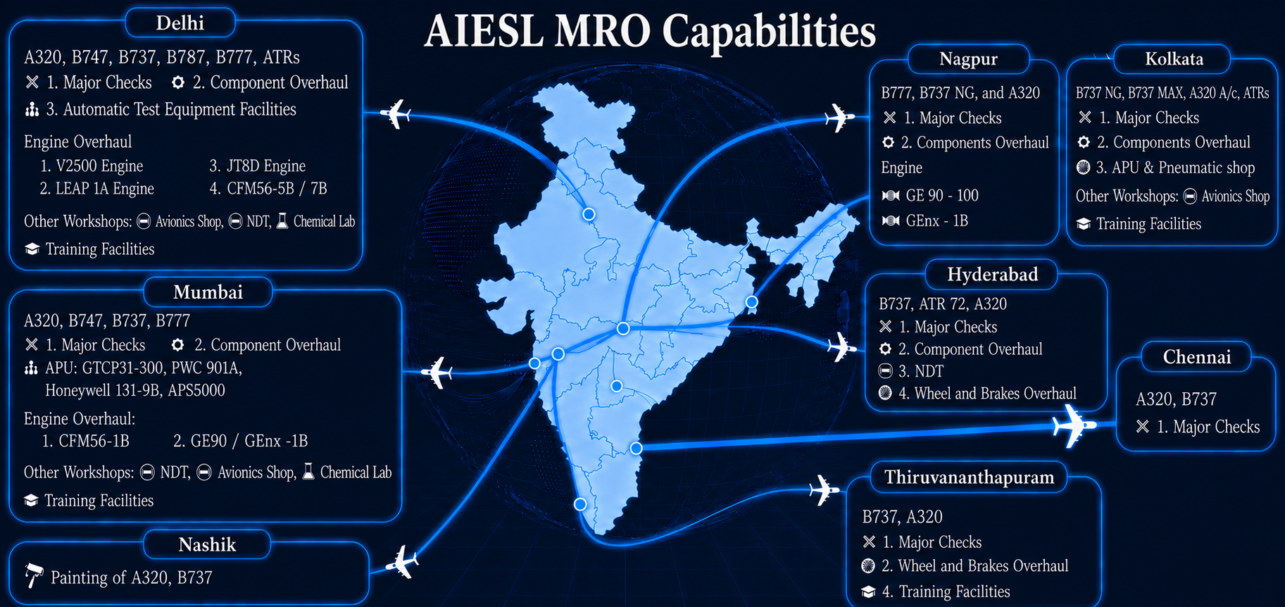 AIESL MRO Capabilities