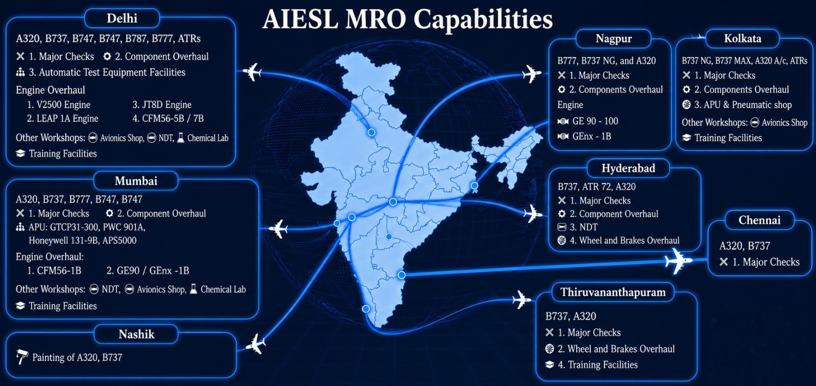 AIESL MRO Capabilities