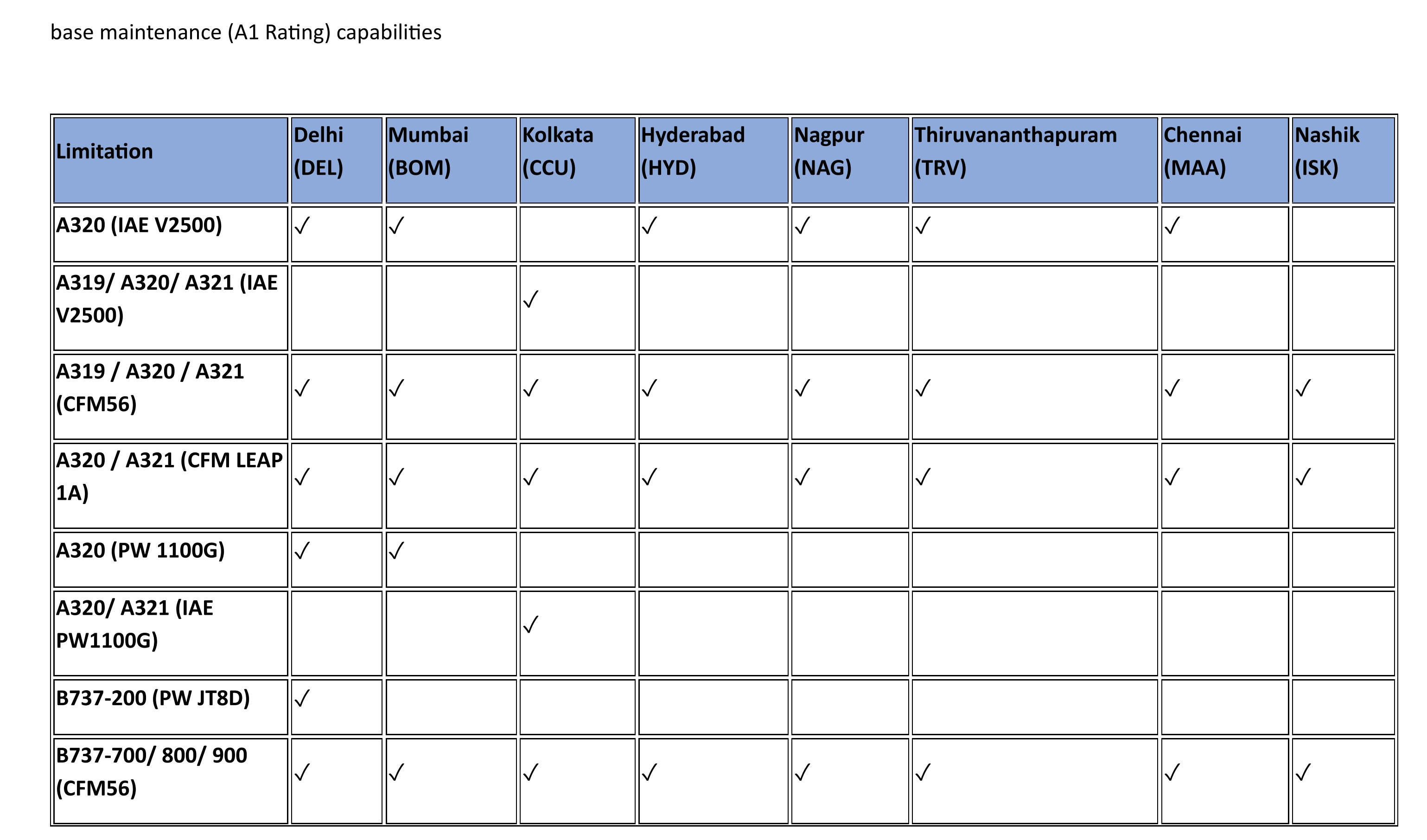 Capabilities Chart 1