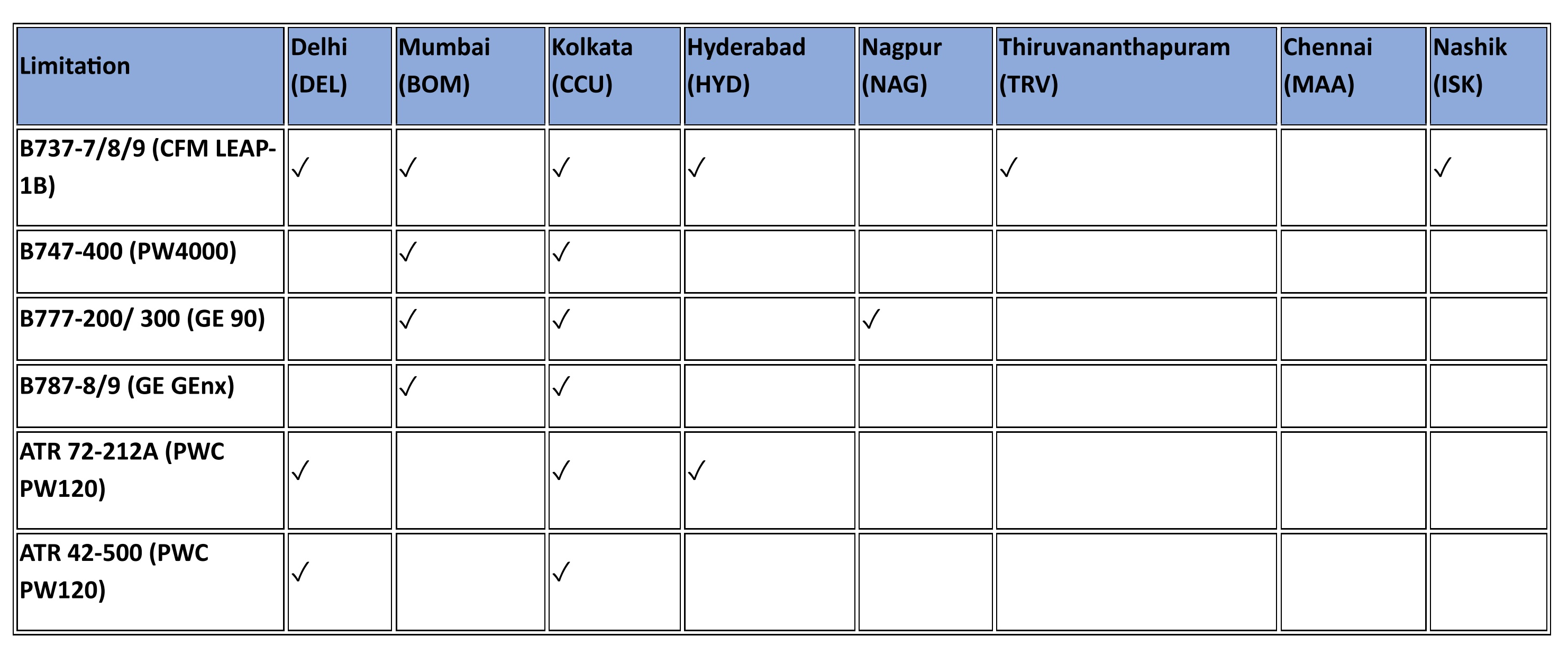 Capabilities Chart 2