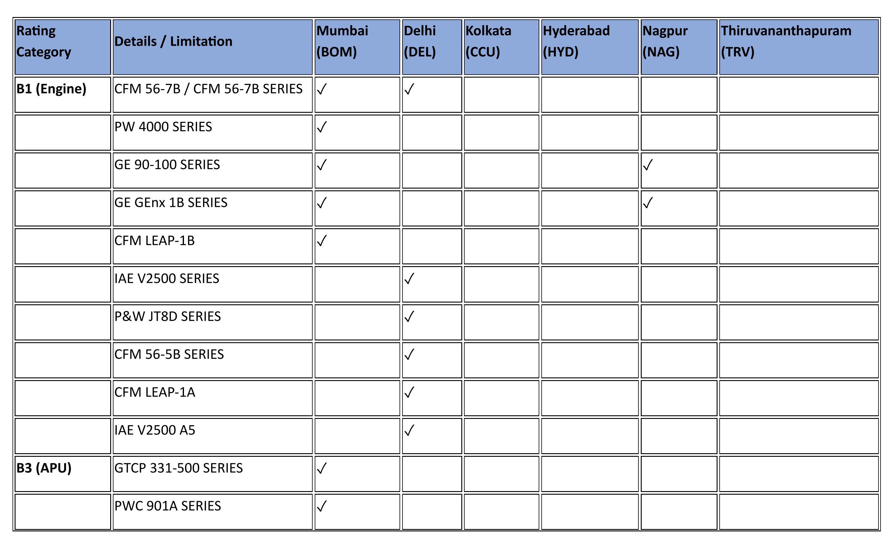 Capabilities Chart 3