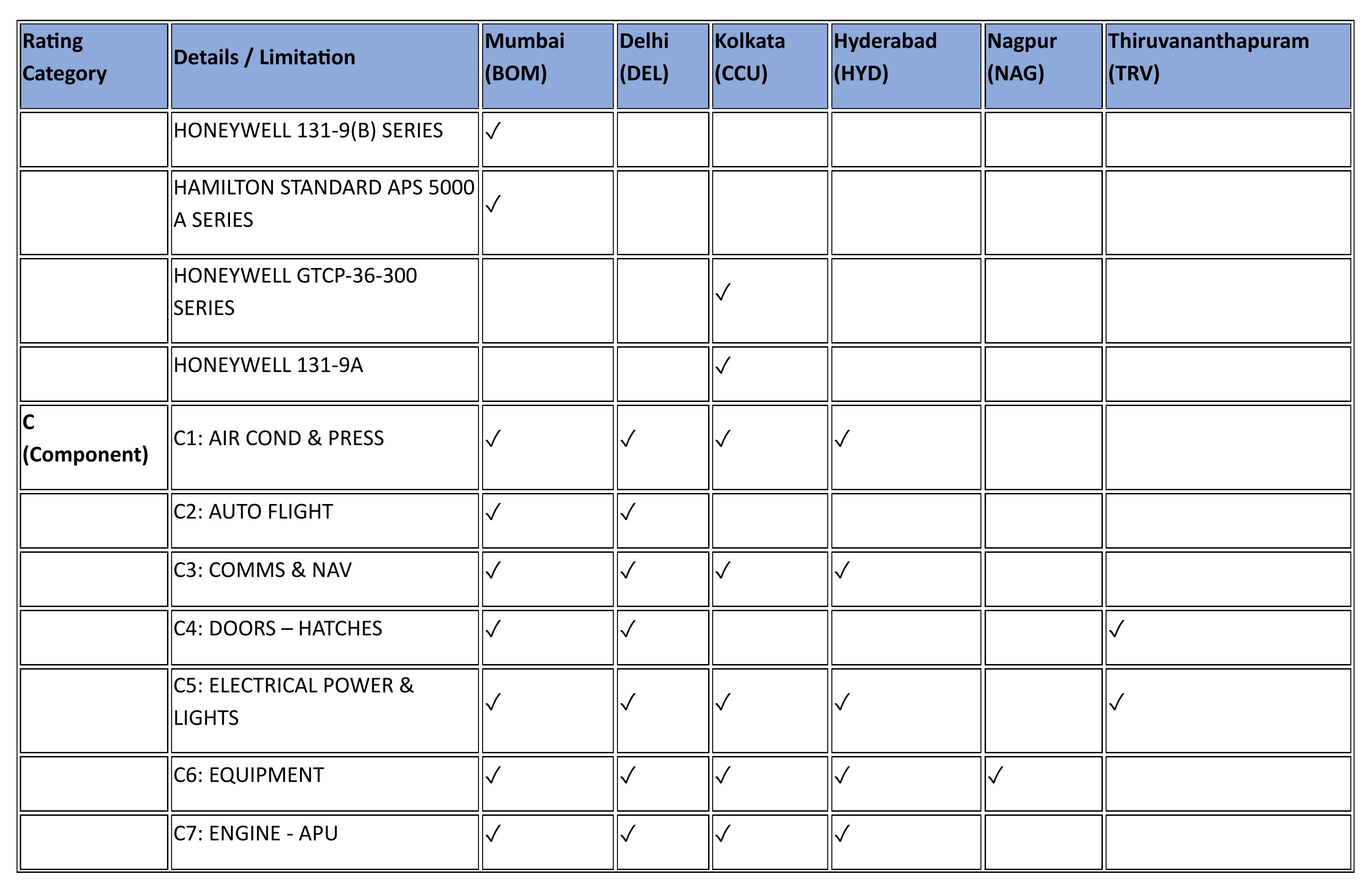 Capabilities Chart 4