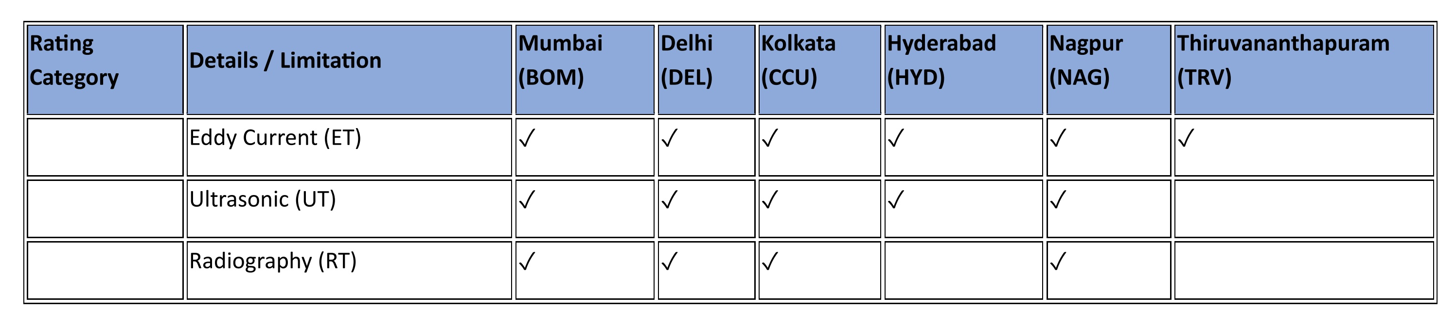 Capabilities Chart 6